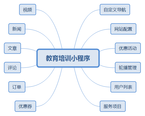 教育培訓(xùn)小程序.png