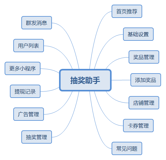 抽獎(jiǎng)助手.png